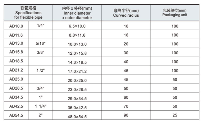 PE波纹套管参数2.png